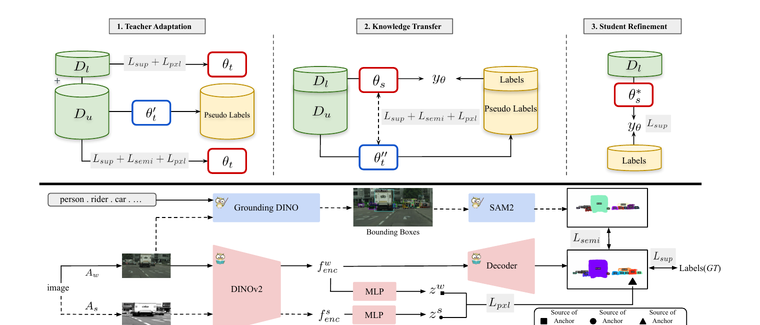 CAST three-stage framework overview