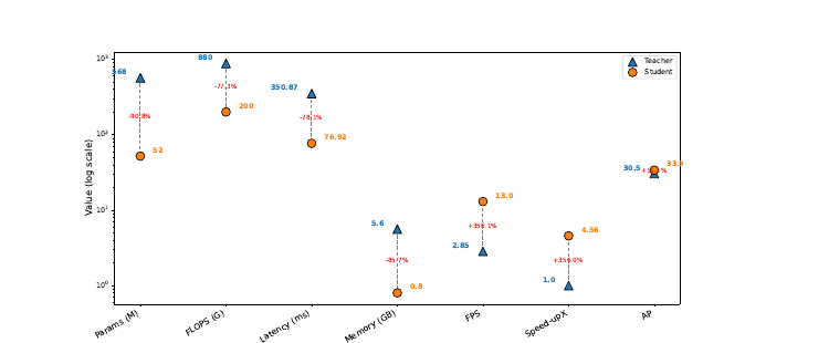 Efficiency comparison (log scale)