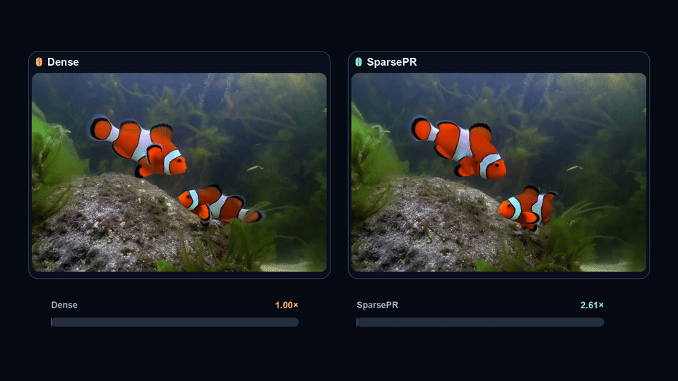 Matched clownfish videos generated with dense attention and SparsePR, comparing visual quality and generation speed.